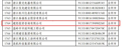 附件：2024年浙江省AAA级“守合同重信用”公示企业名单(1)_73(1).png